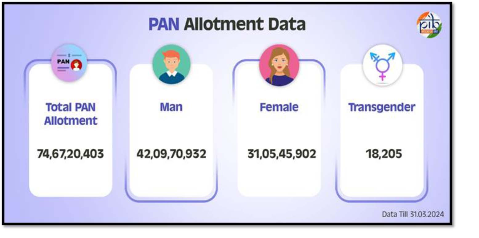 PAN 2.0: A Digital Leap in Taxpayer Services